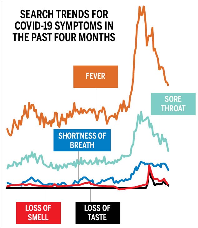 búsquedas de google en 2020