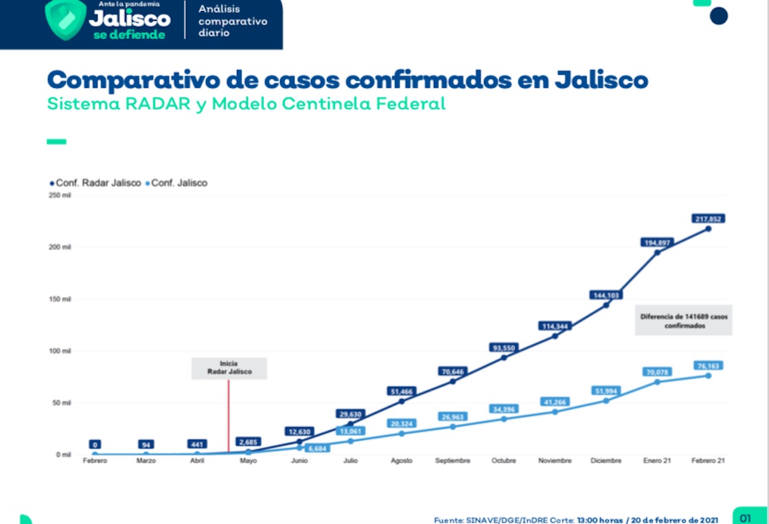 jalisco-acumulados-coronavirus-semaforo-amarillo
