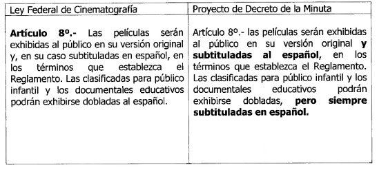 Doblaje y subtítulos en México