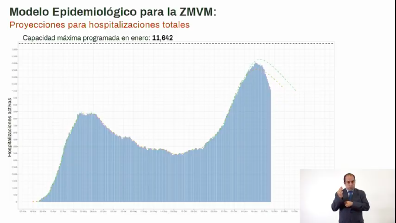 modelo-epidemiologico-cdmx