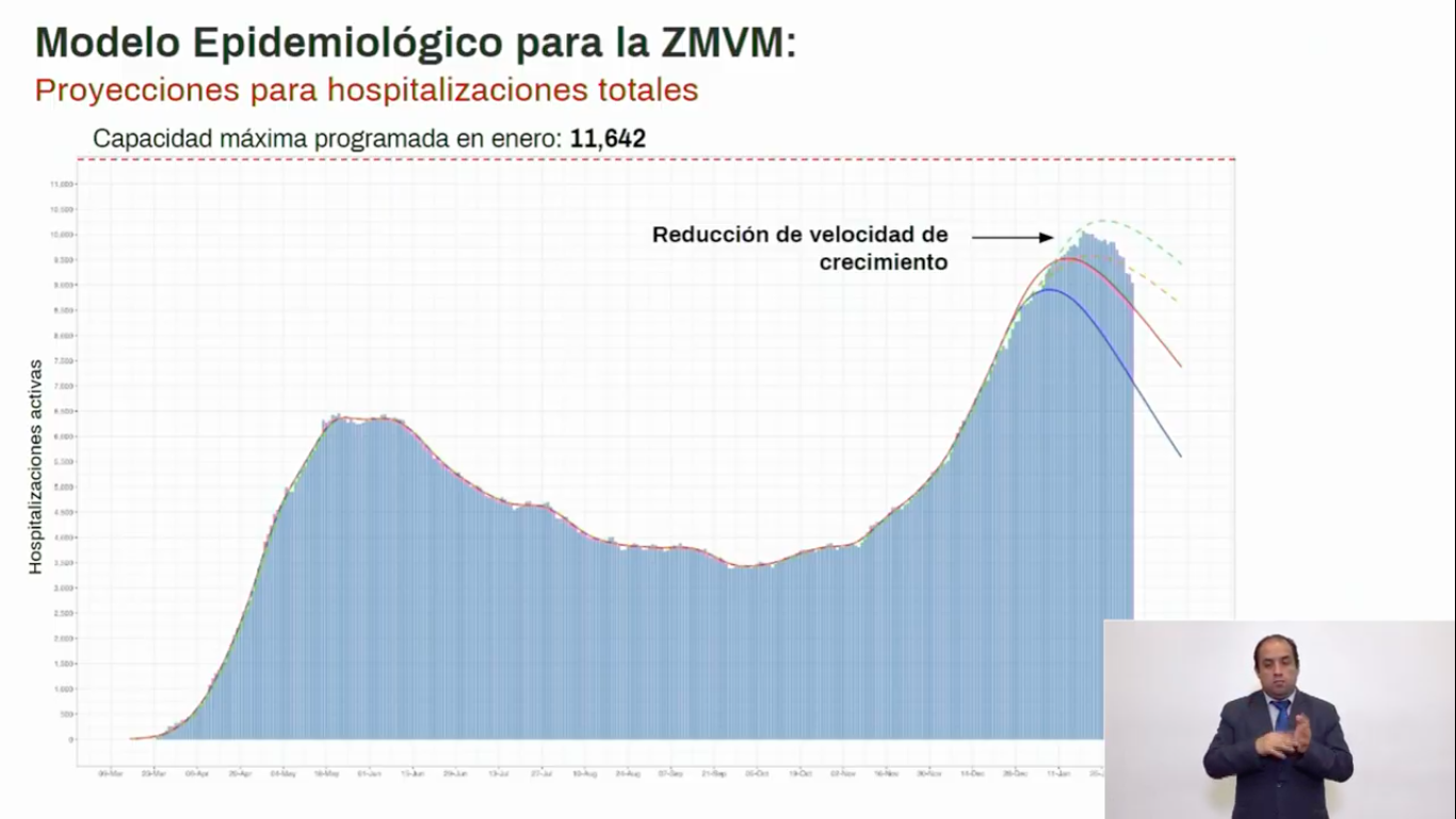 modelo-epidemiologico-cdmx