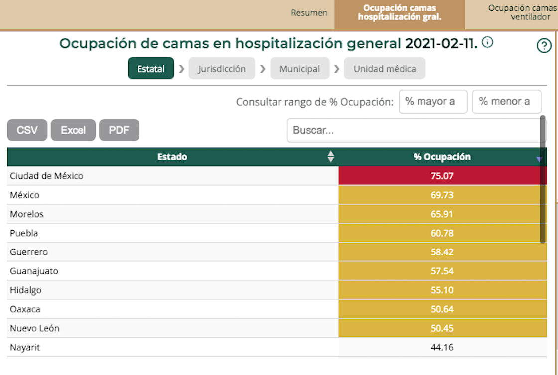 ocupacion-hospitalaria-estado-de-mexico