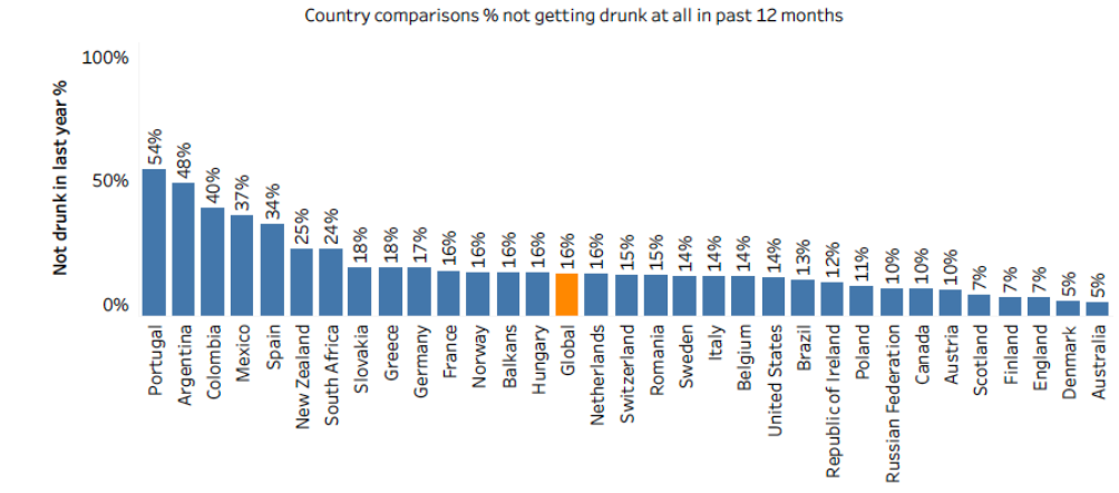 paises-borrachos-global