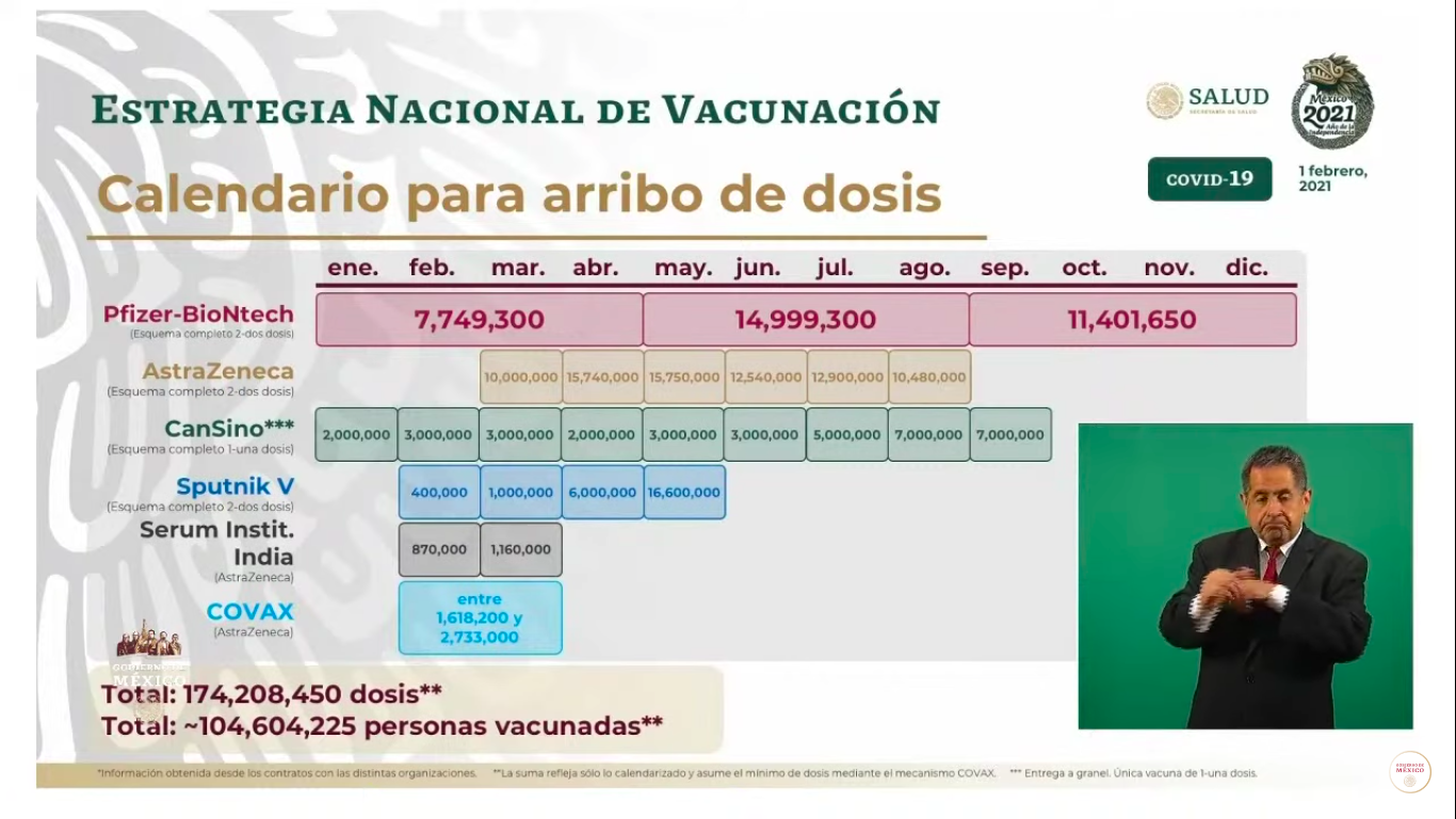 plan-llegada-vacunas-mexico