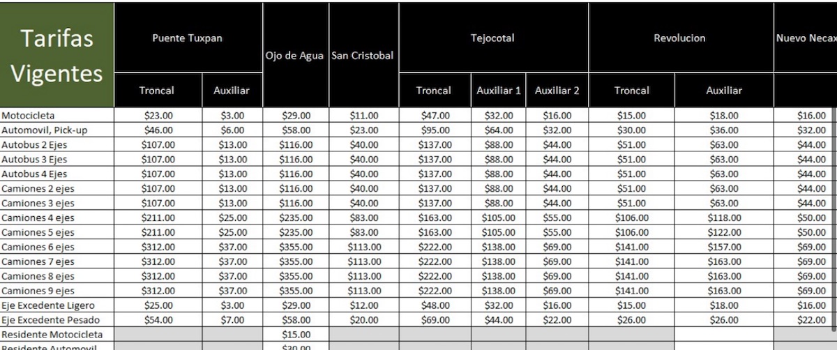 tarifas-casetas-autopistas-actualizacion-aumento-2021