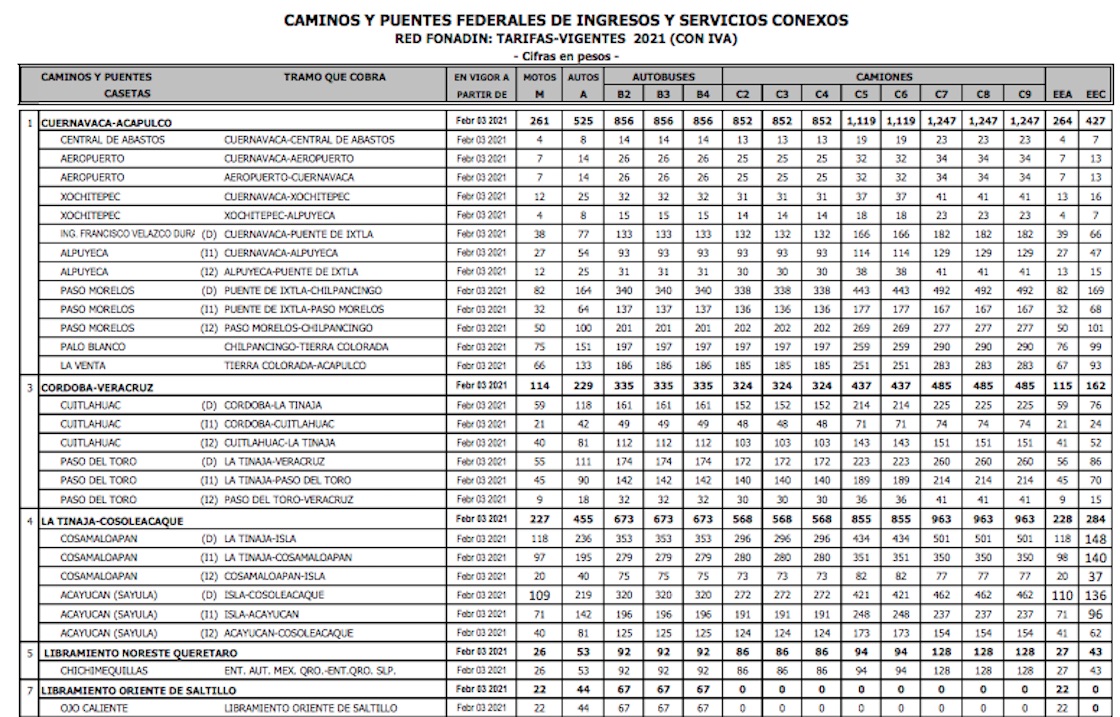 tarifas-puentes-peaje-capufe