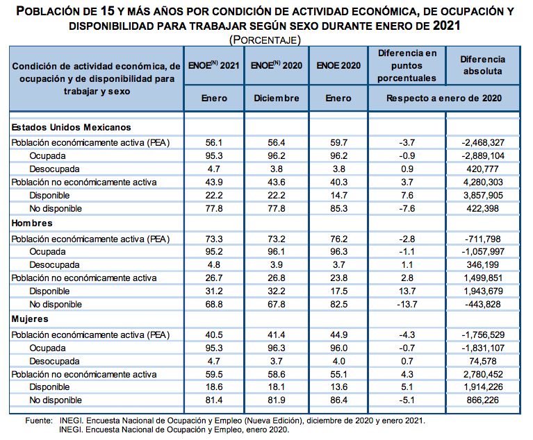 trabajadores-informales-mexico