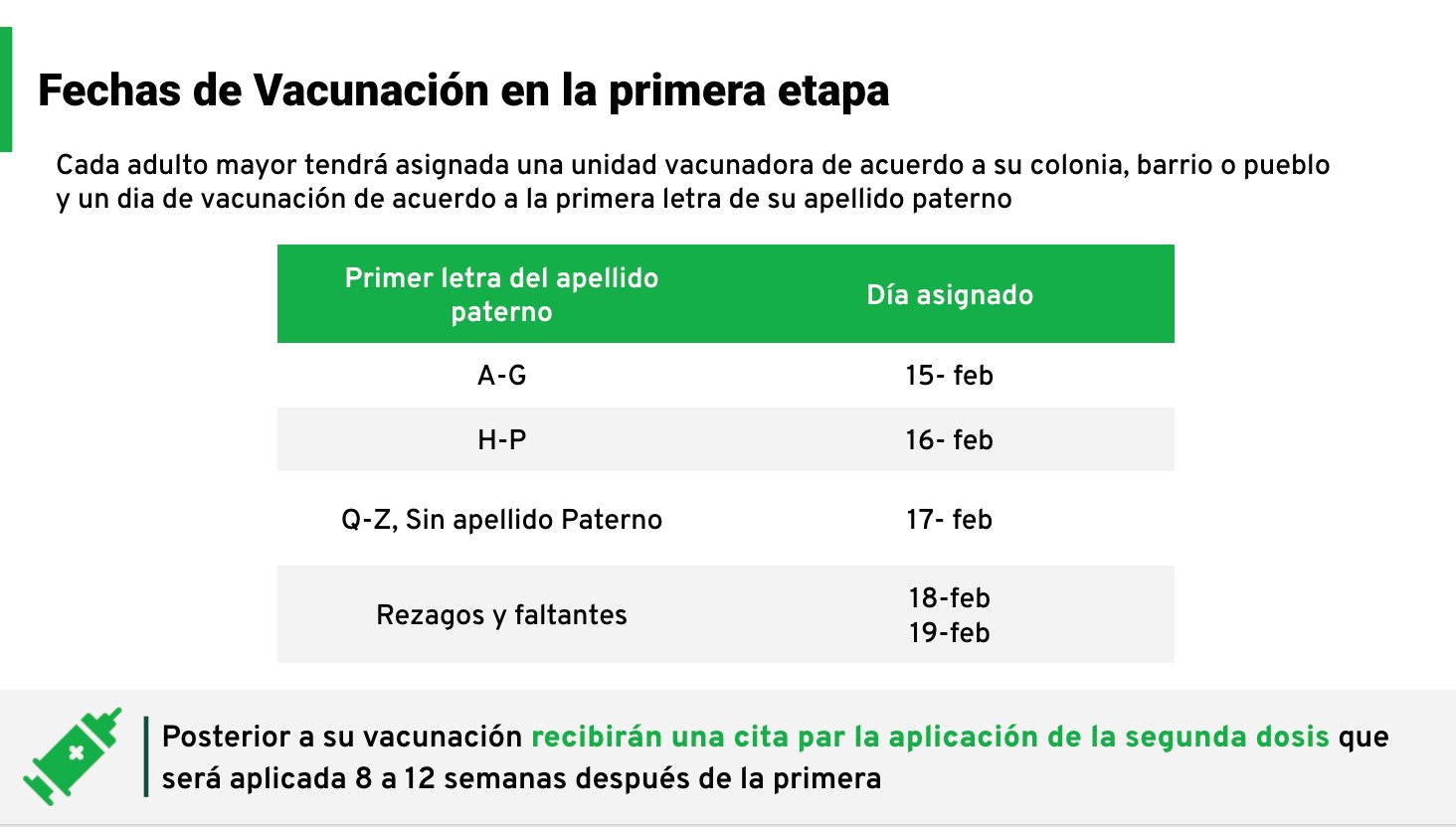 Paso a paso: Así podrás vacunarte contra el COVID-19 en CDMX