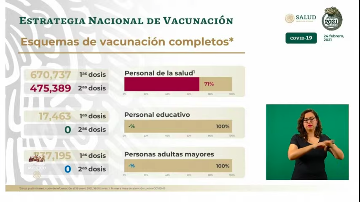 vacunas-dosis-mexico-aplicadas