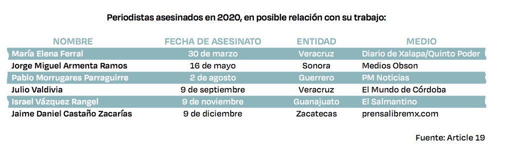 agresiones-prensa-articulo-19