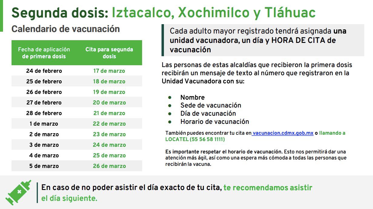 Así será la aplicación de la segunda dosis de Sputnik V en Iztacalco, Tláhuac y Xochimilco