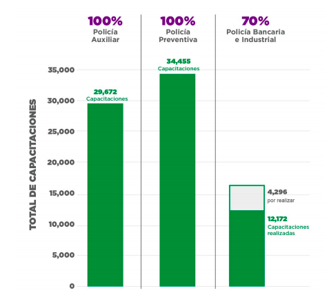 capacitaciones-policia-cdmx