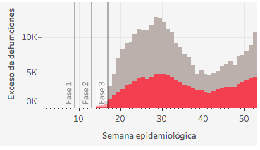 exceso-mortalidad-mexico