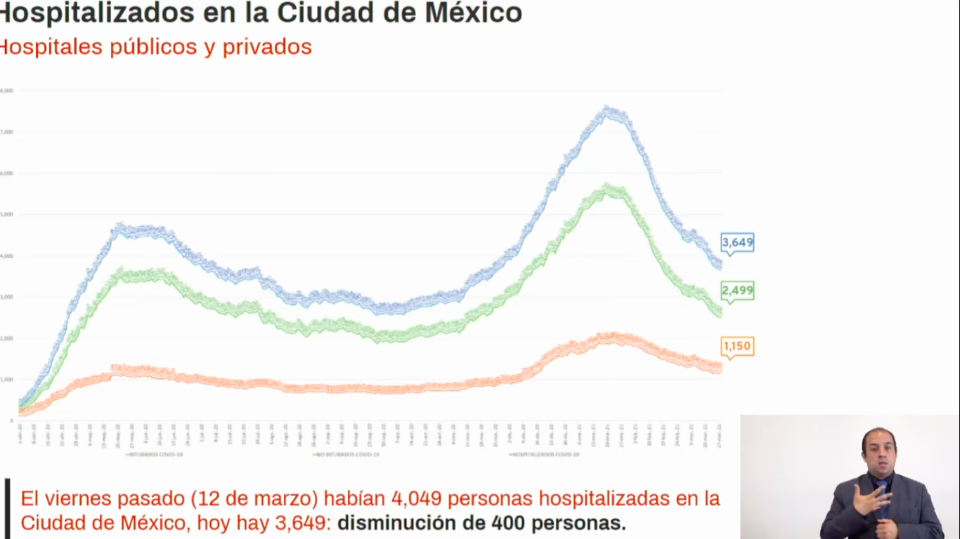 hospitalizados-cdmx