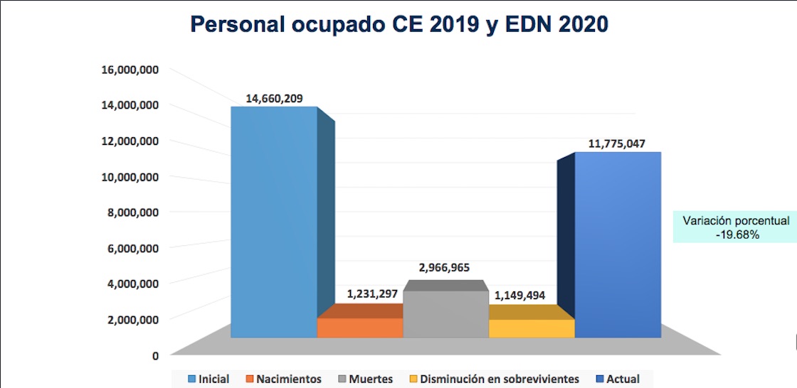 inegi-informe-establecimientos-cierre-2020