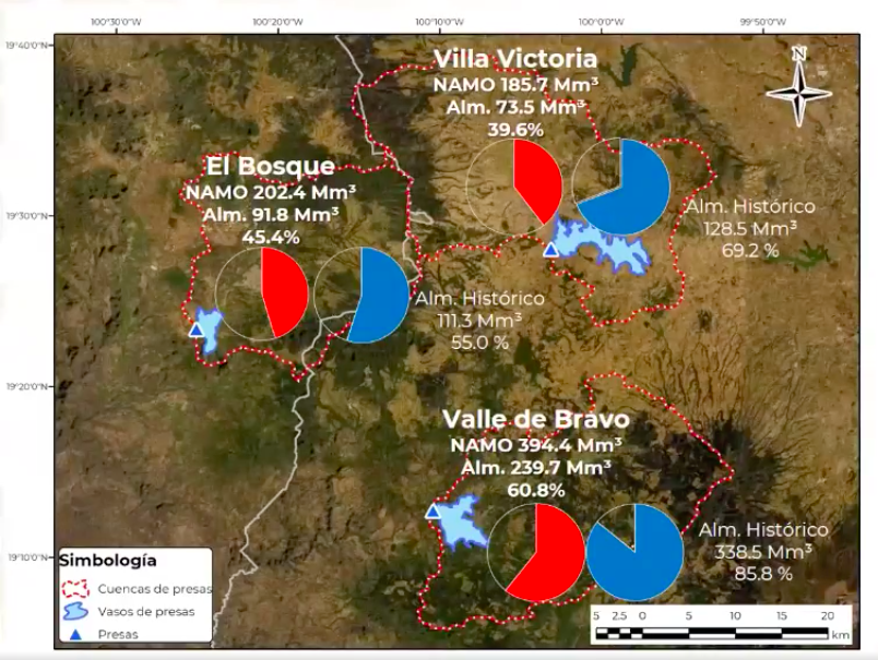 sistema-cutzamala-almacenamiento