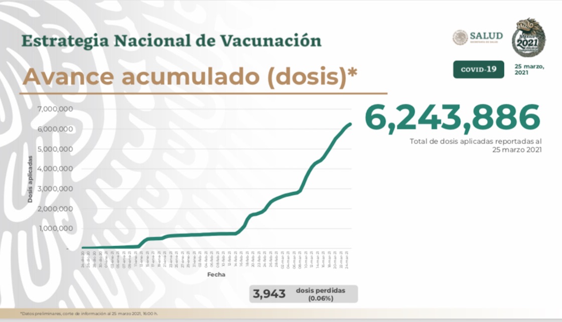 vacunacion-megalopolis-zona-centro-mexico