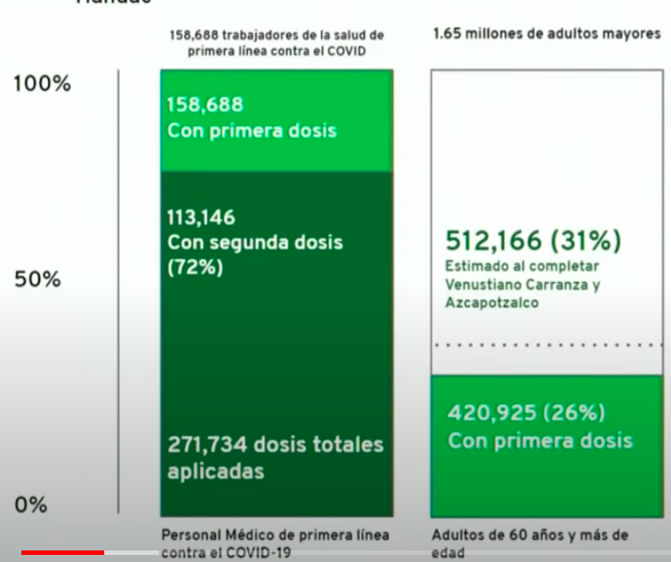 vacunas-estadisticas-datos-cdmx-oficiales-15-marzo-semana-santa