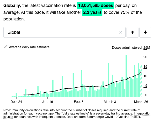 vacunas-record-mundial-dia-viernes-cuantas-ponen-covid