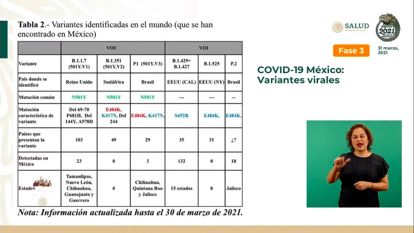 variantes-covid-mexico
