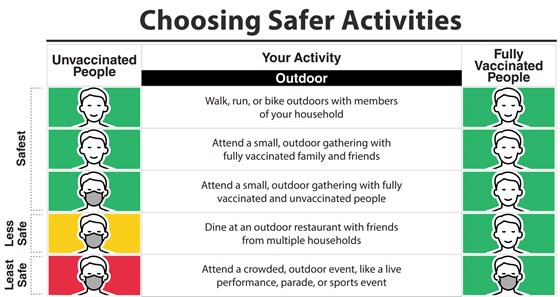 actividades-cubrebocas-estados-unidos-cdc