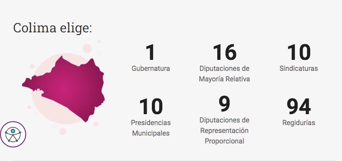 elecciones-colima-2021