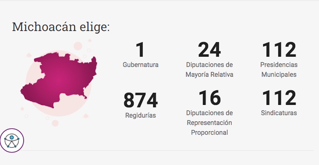 elecciones-michoacan-2021-gubernatura