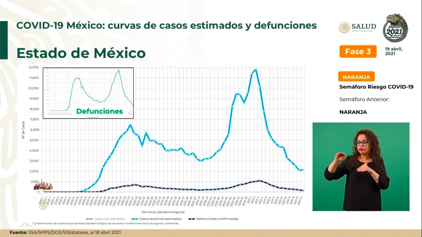 estado-mexico-covid-casos