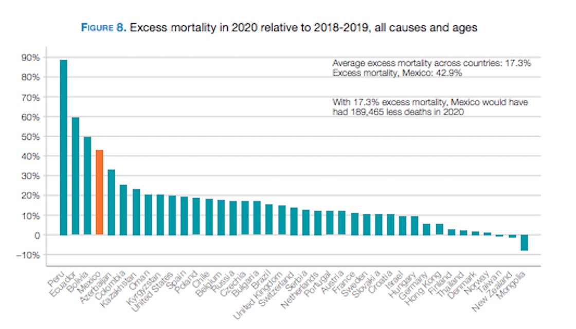 exceso-mortalidad-mexico