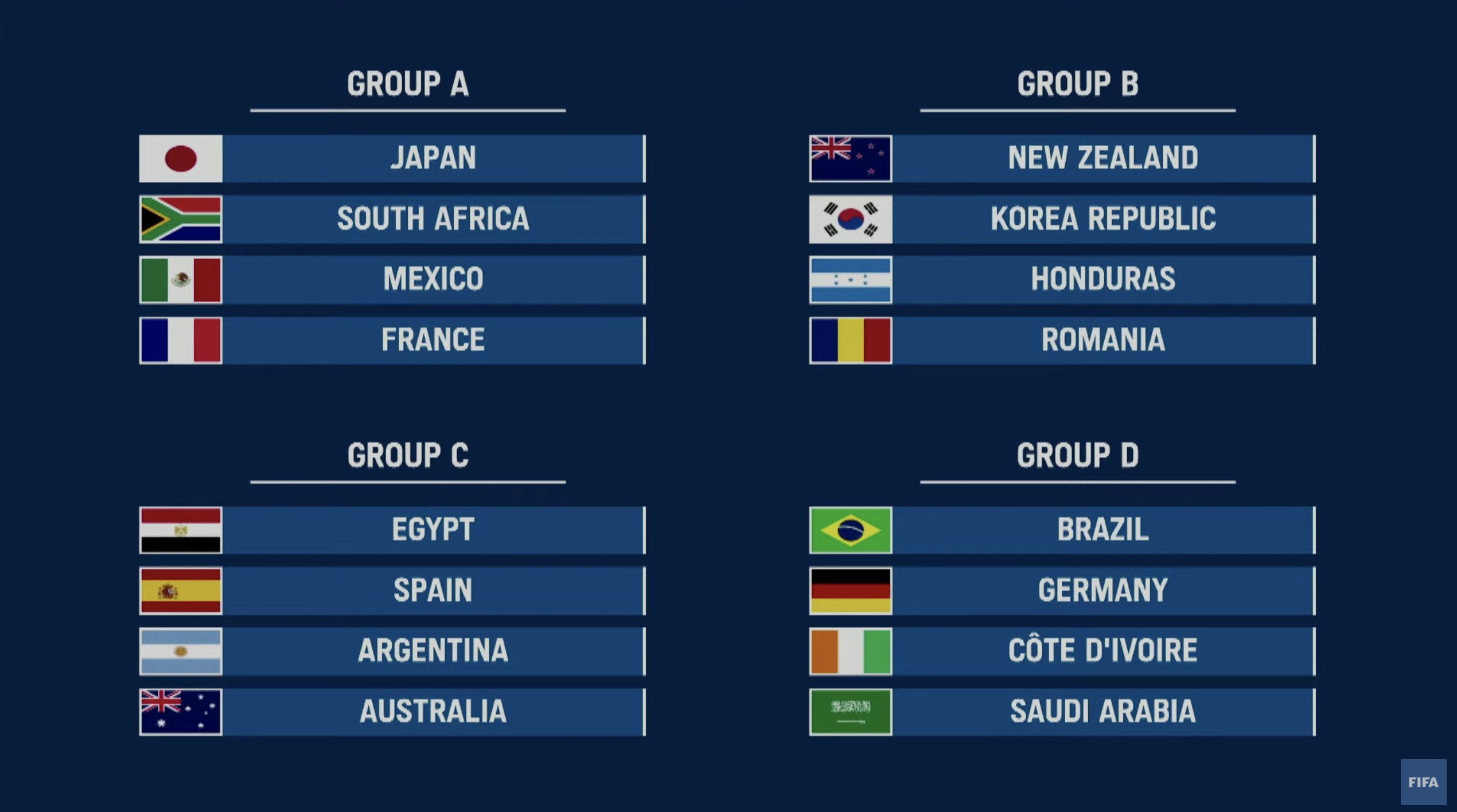 grupos futbol tokio 2020