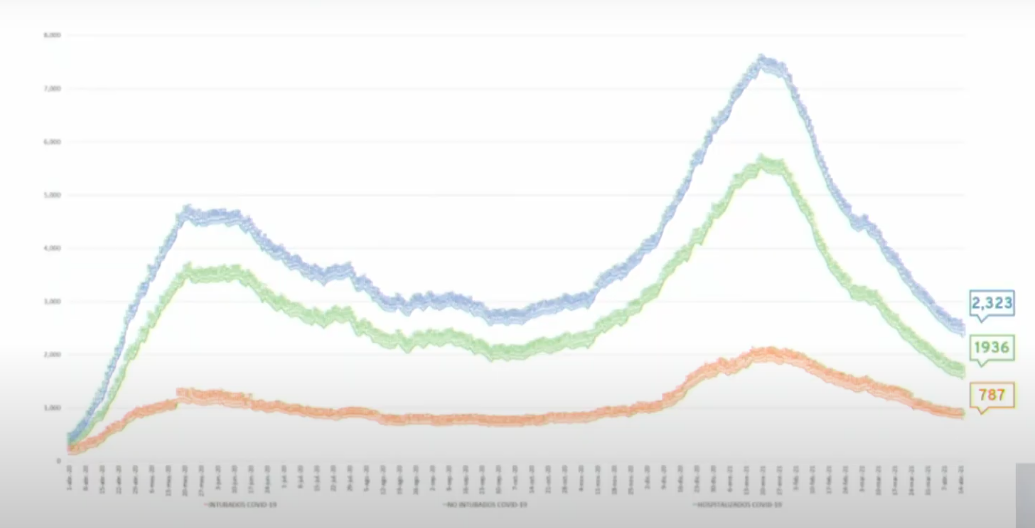hospitalizaciones-cdmx