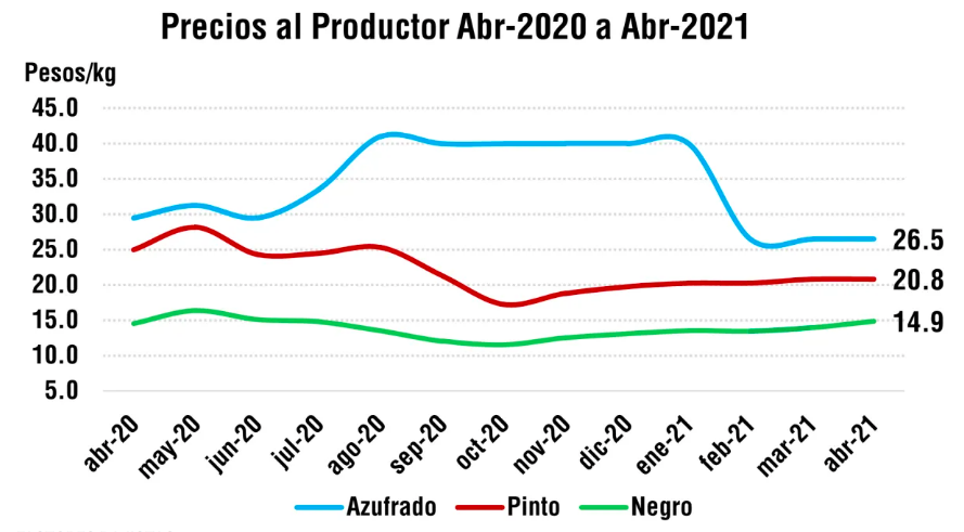 precios-frijol-mexico