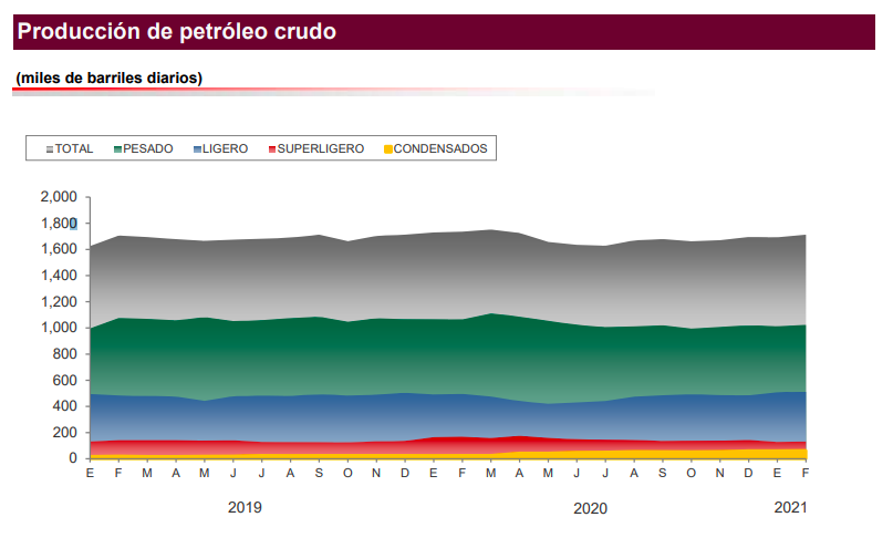 produccion-petrolera-pemex-petroleo-cambio-climatico-01