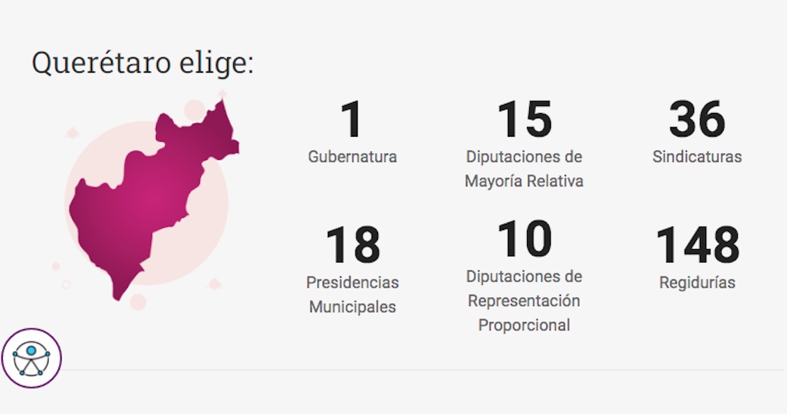 queretaro-gubernatura-elecciones-2021