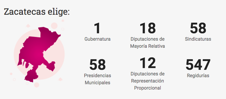 sopiguia-elecciones-ine-zacatecas