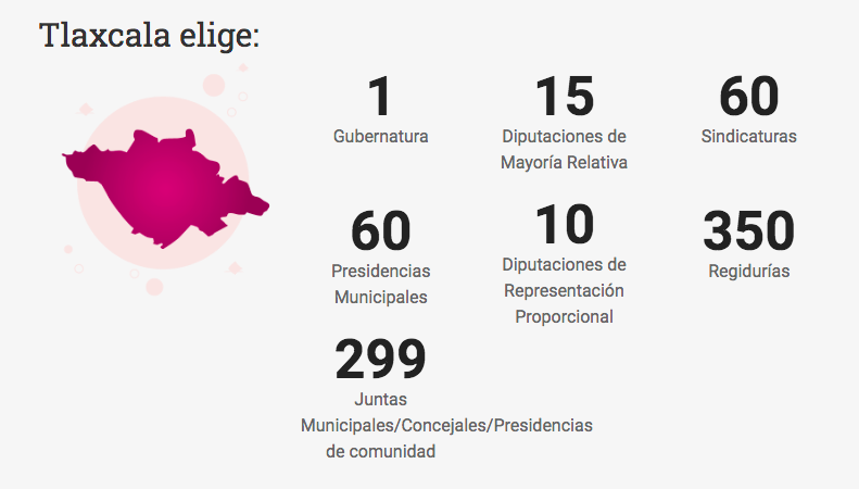 sopiguia-elecciones-tlaxcala-ine