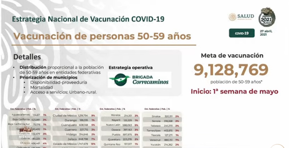 vacunacion-50-59-poblacion