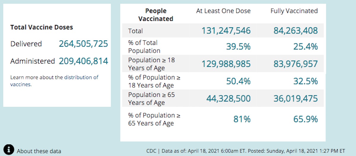 vacunacion-estados-unidos-adultos
