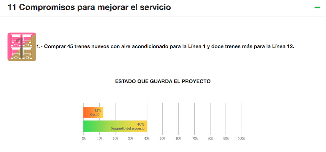  11-compromisos-metro-mancera