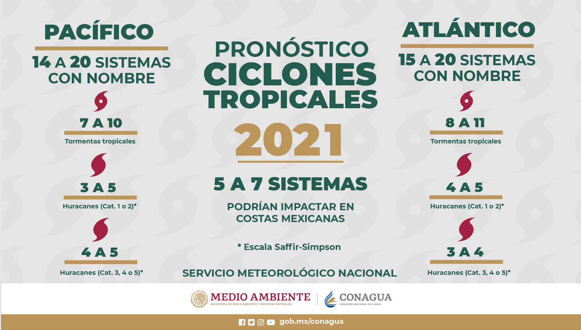 ciclones-tropicales-conagua-mexico