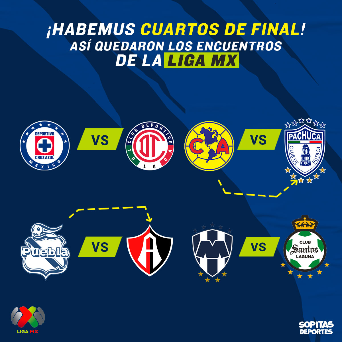 Así se jugará la Liguilla del Guardianes 2021