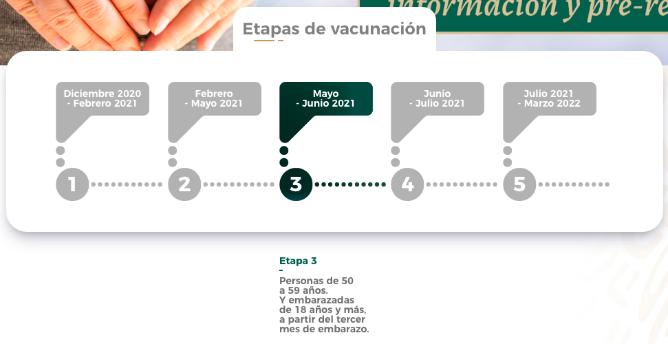 etapa-vacuna-covid