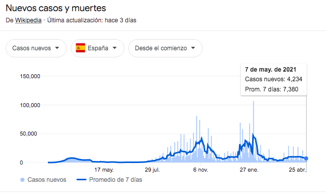 gráfica-casos-covid-españa