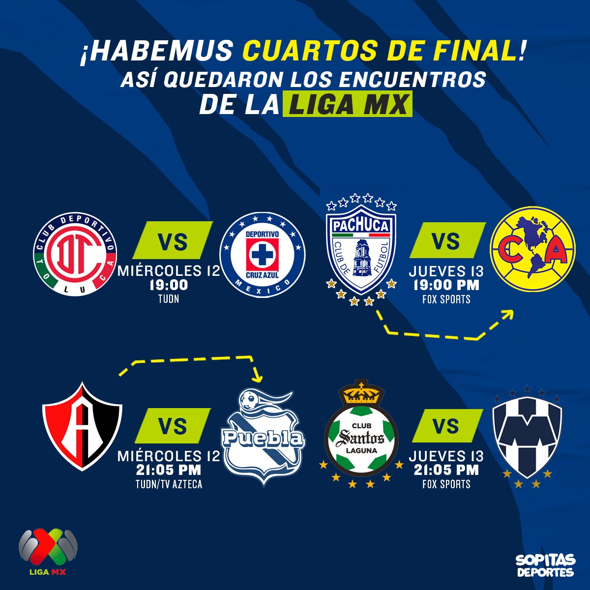 ¿Cómo, cuándo y dónde ver en vivo los Cuartos de Final de la Liga MX?