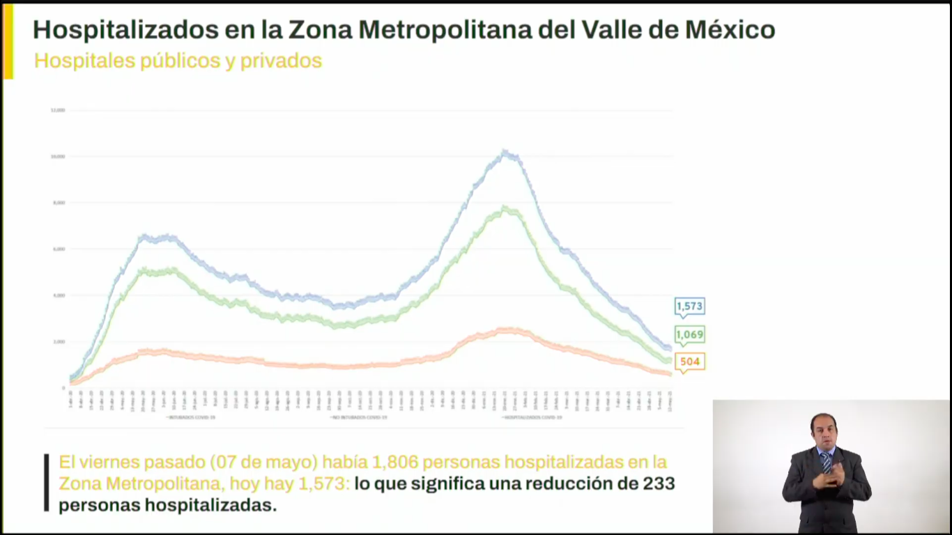 hospitalizados-valle-mexico-covid