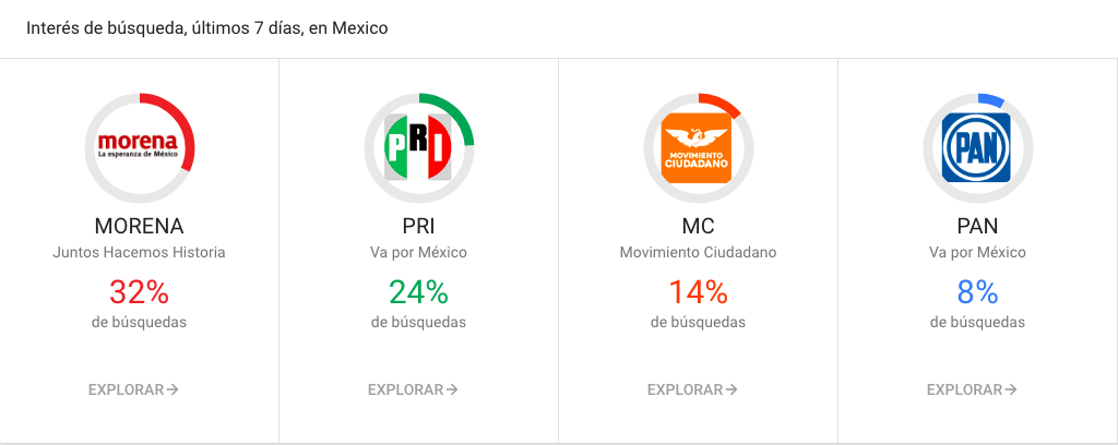 interes-busqueda-google