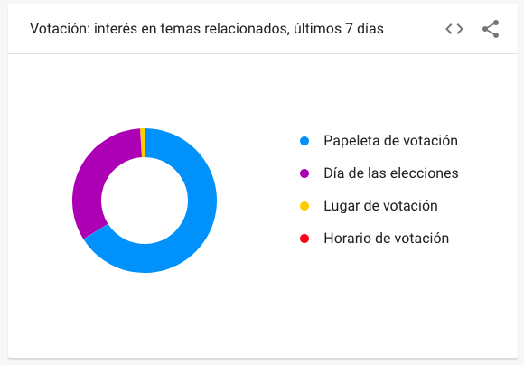 interés-busqueda-elecciones-2021