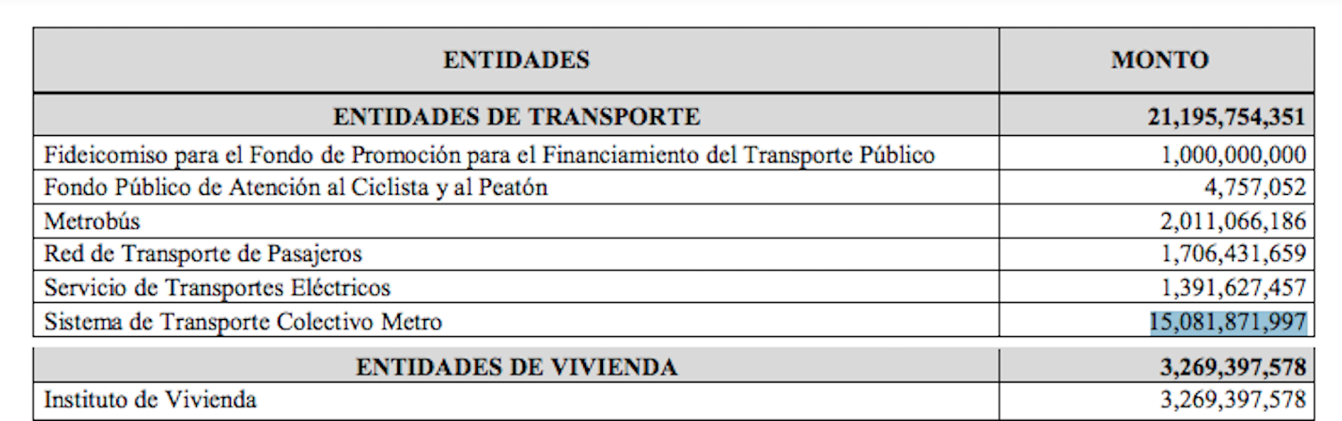 metro-cdmx-presupuesto-2021