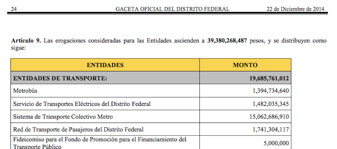 presupuesto-metro-2015