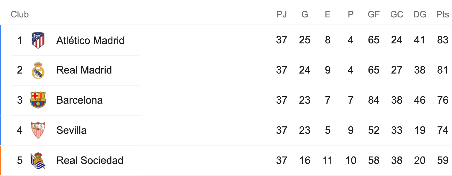 Altético de Madrid Héctor Herrera